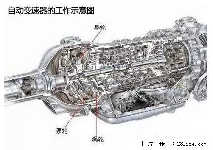 你知道怎么热车和取暖吗？ - 车友部落 - 汕尾生活社区 - 汕尾28生活网 sw.28life.net