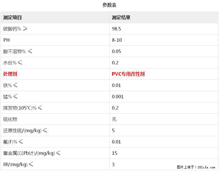 【桂林三鑫新型材料】电线电缆专用复合钙 超细改性碳酸钙 - 其他广告 - 广告专区 - 汕尾分类信息 - 汕尾28生活网 sw.28life.net