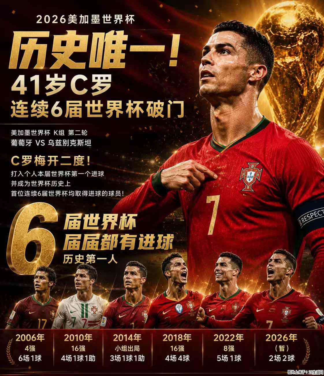 2026美加墨世界杯 历史唯一！41岁C罗 连续6届世界杯破门 - 运动休闲 - 汕尾生活社区 - 汕尾28生活网 sw.28life.net