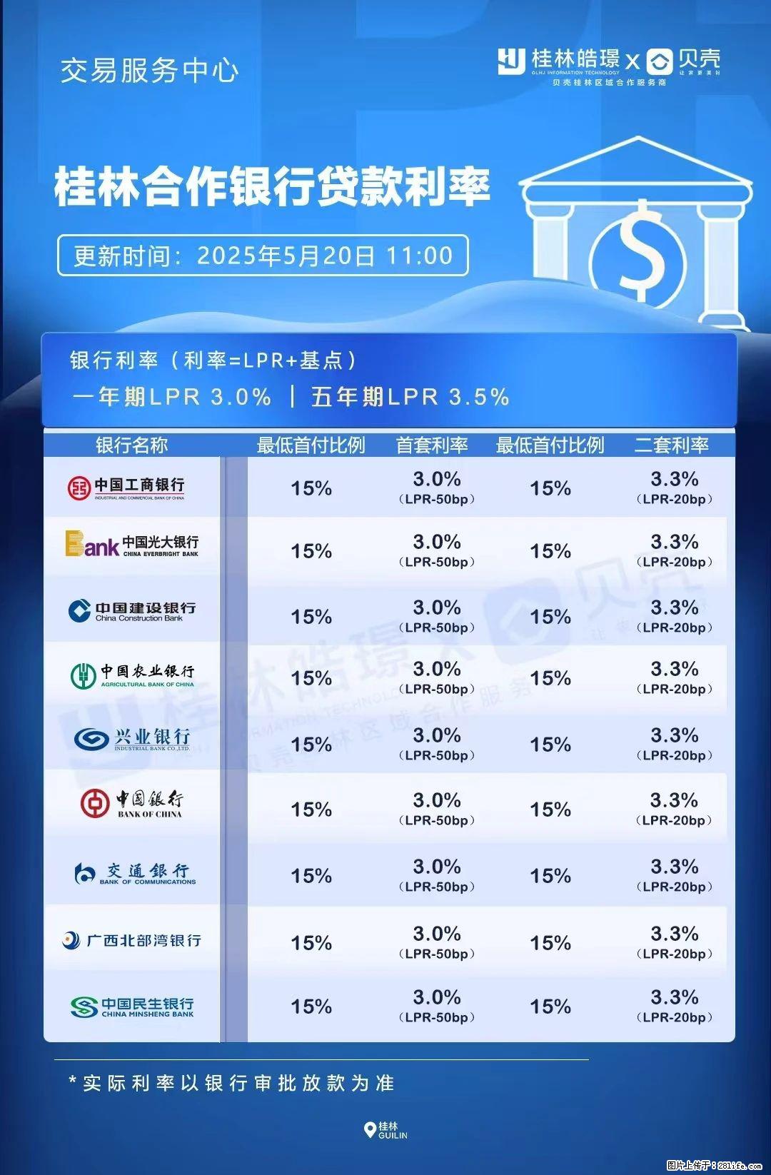 重磅！降息！桂林房贷利率3.0% - 汕尾生活资讯 - 汕尾28生活网 sw.28life.net